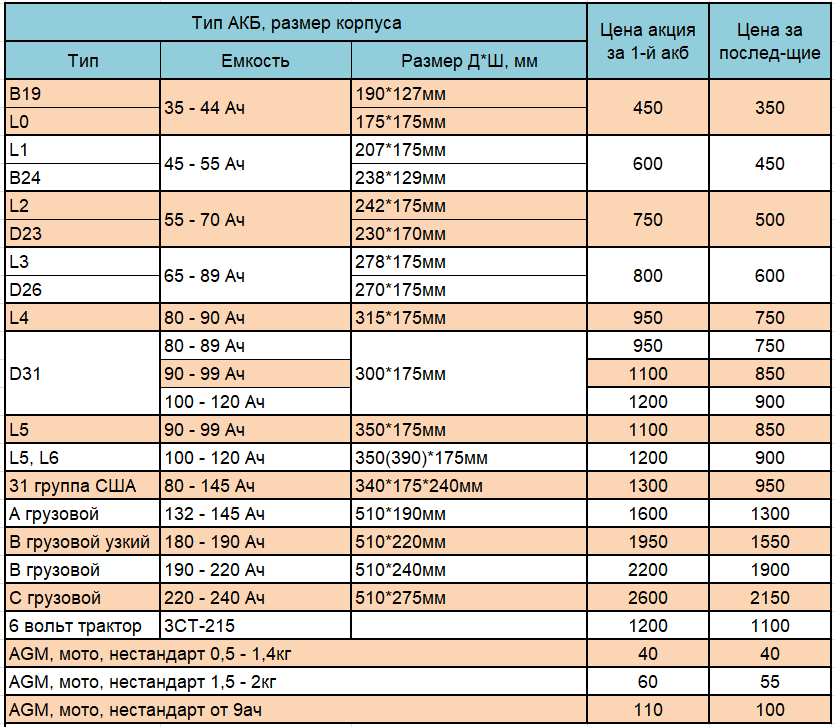 Приём б/у акб